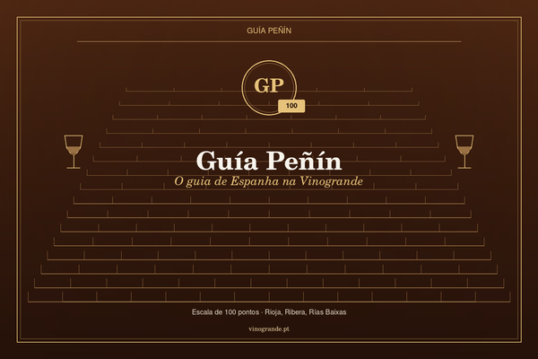 Guía Peñín: o guia de Espanha nas fichas Vinogrande