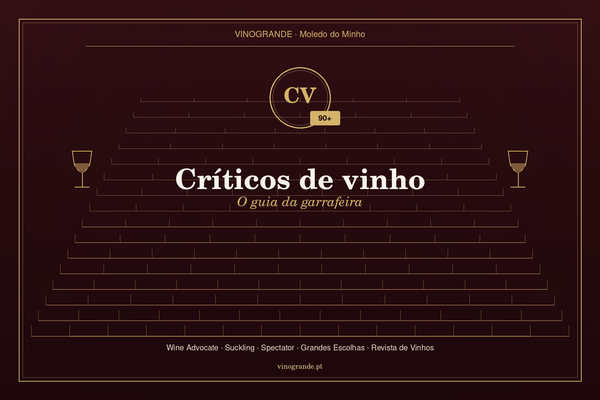 Guia dos críticos de vinho na Vinogrande