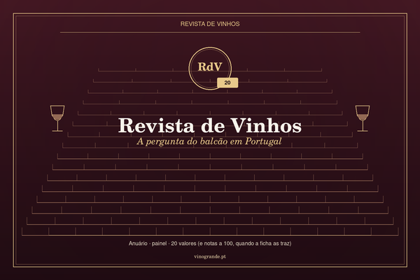 Revista de Vinhos: a pergunta do balcão, com números da ficha