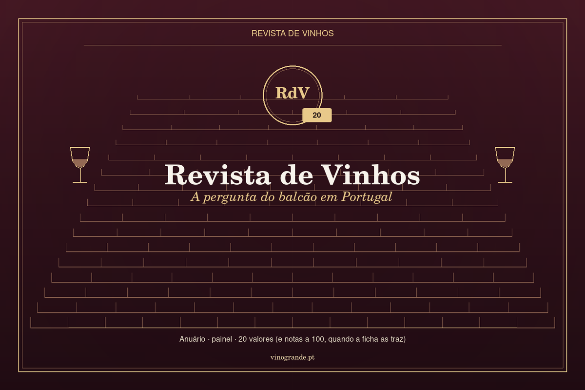 Revista de Vinhos editorial cover — RdV initials, 20-point scale, Vinogrande