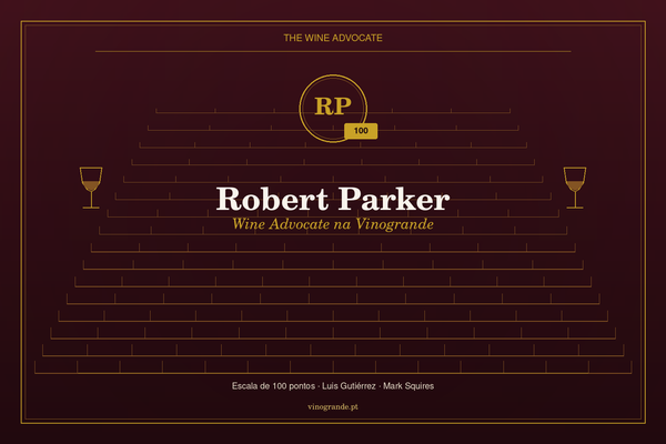 Robert Parker e o Wine Advocate: como ler os pontos na Vinogrande