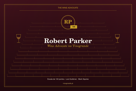 Capa editorial Robert Parker / Wine Advocate — iniciais RP, escala 100, Vinogrande