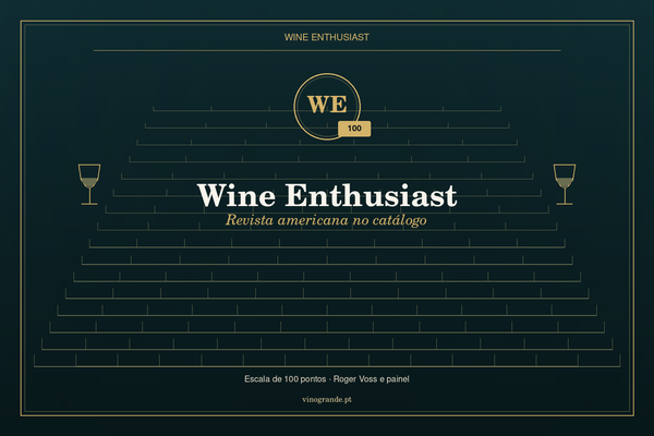 Wine Enthusiast: a revista americana nas fichas Vinogrande