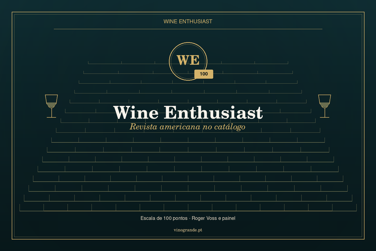 Portada editorial Wine Enthusiast: iniciales WE, escala de 100, Vinogrande