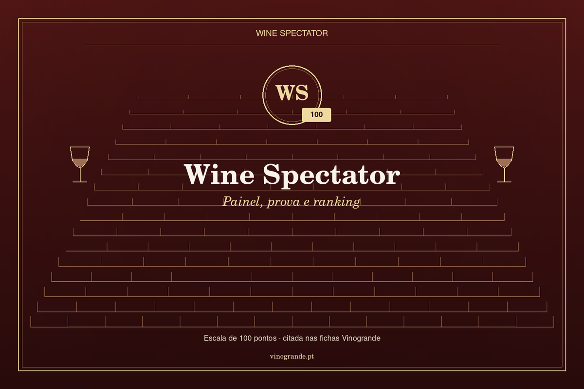 Capa editorial Wine Spectator — iniciais WS, escala 100, Vinogrande