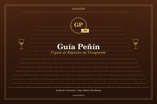 Guía Peñín